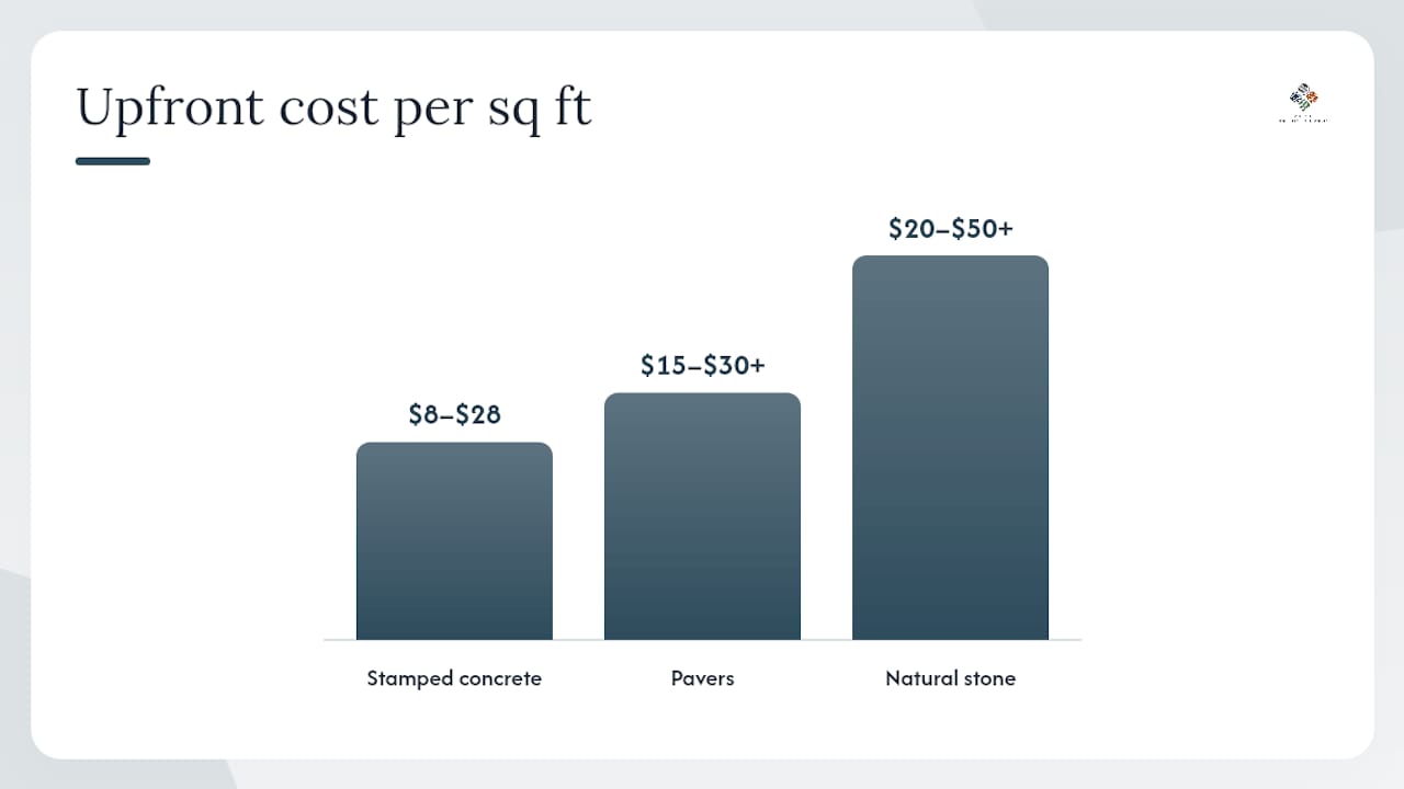 Comparison chart of stamped concrete, pavers, and natural stone features