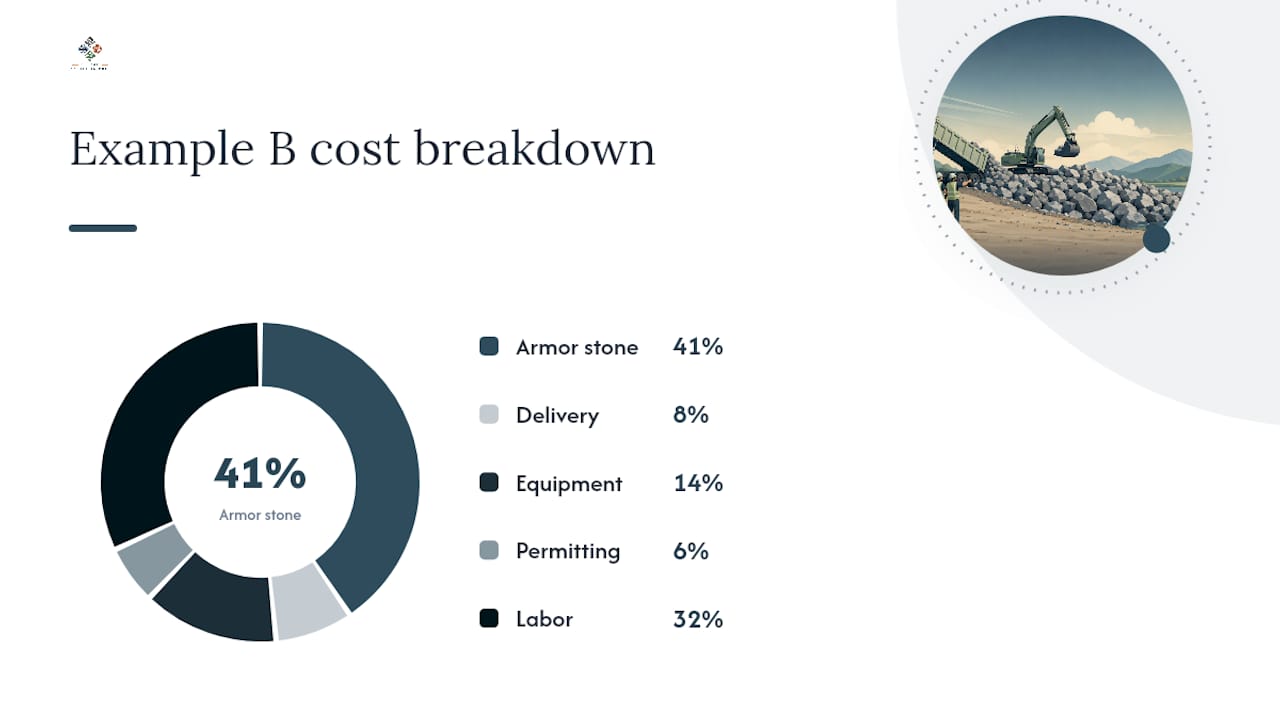 Riprap project cost component breakdown