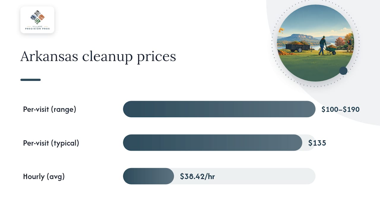 Arkansas yard cleanup pricing comparison